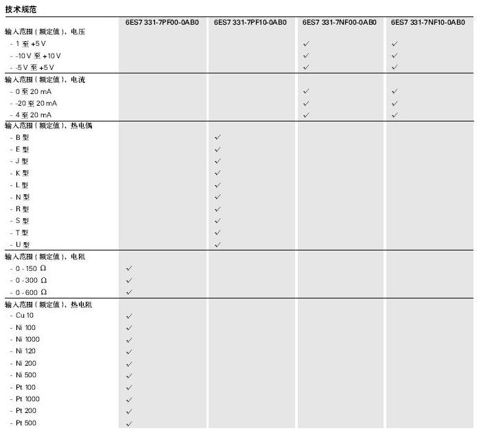 SIEMENS+6ES7 331-7PF01-0AB0型模拟量输入模块+使用说明1